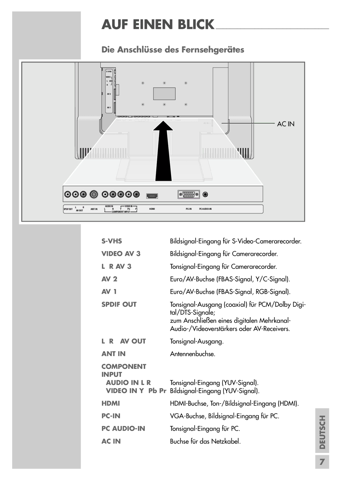 Grundig LXW 82-6710 REF manual Die Anschlüsse des Fernsehgerätes, AUF Einen Blick 