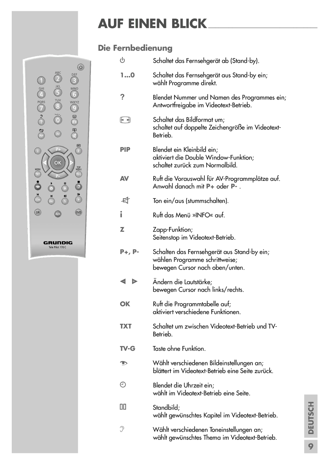 Grundig LXW 82-6710 REF manual Die Fernbedienung, Pip 