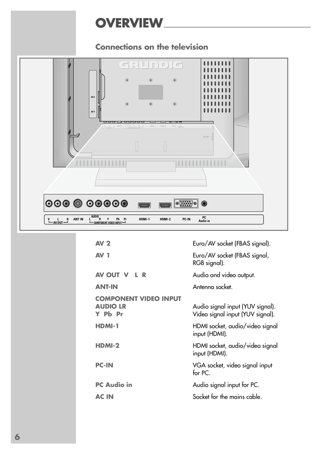 Grundig LXW 82-8720, LXW 68-8720 manual Connections on the television, Overview 
