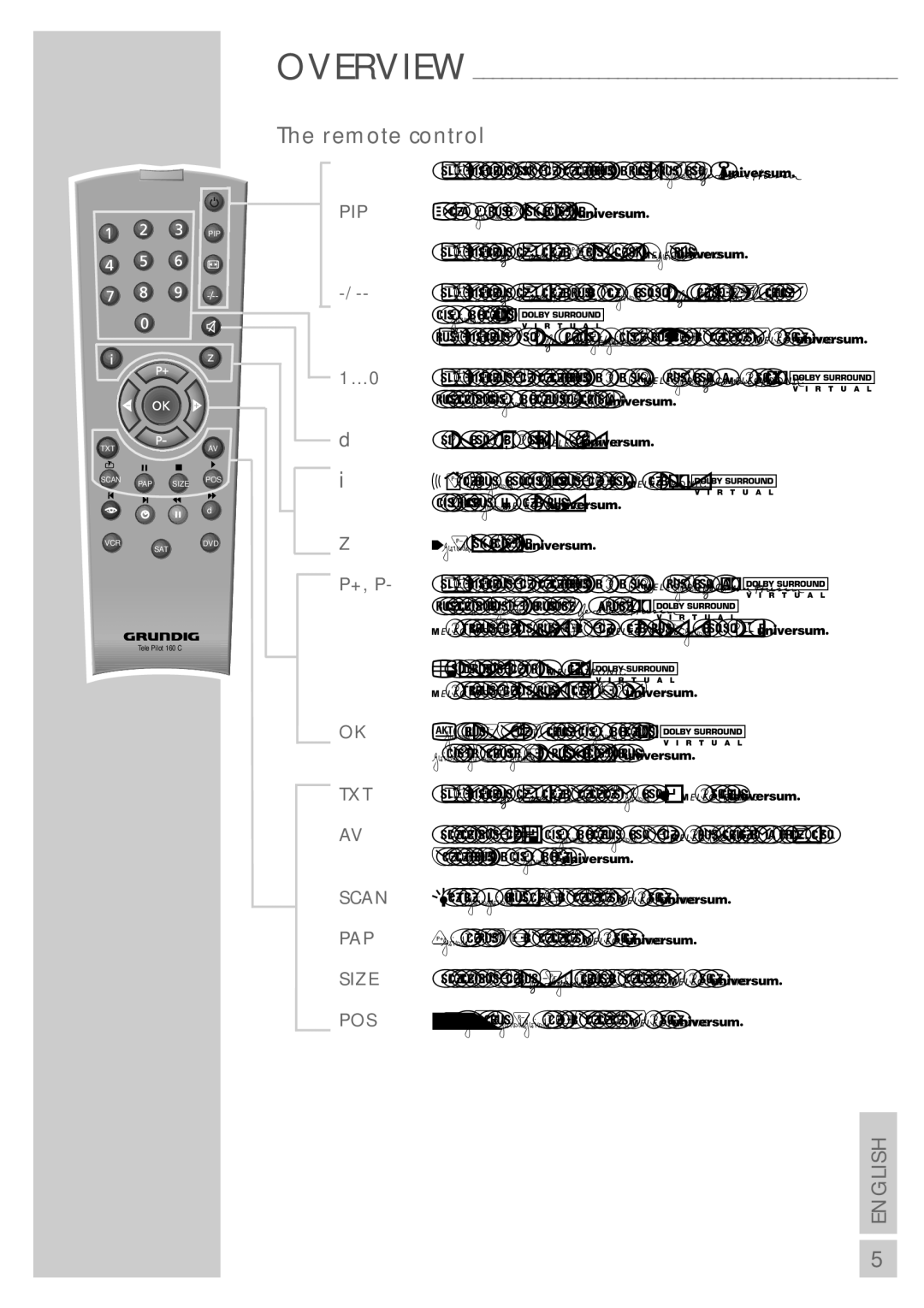 Grundig MF 40-2501/5 TEXT manual Remote control, Pip 