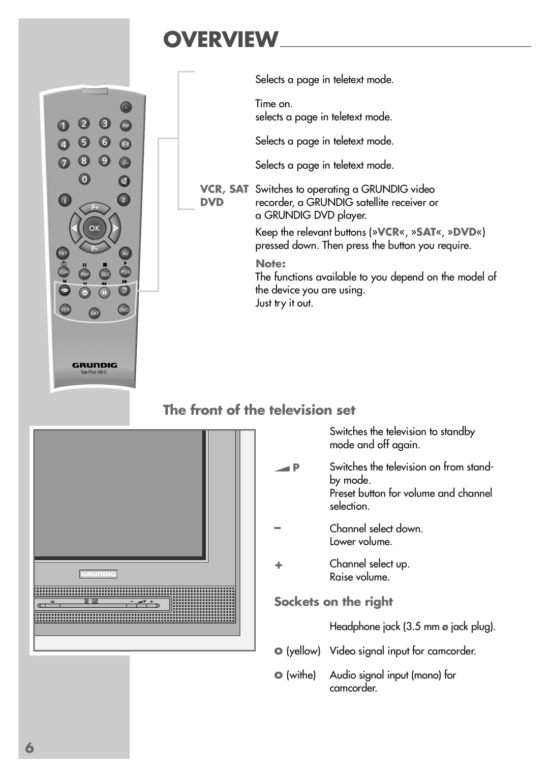 Grundig MF 40-2501/5 TEXT manual Front of the television set, Sockets on the right 