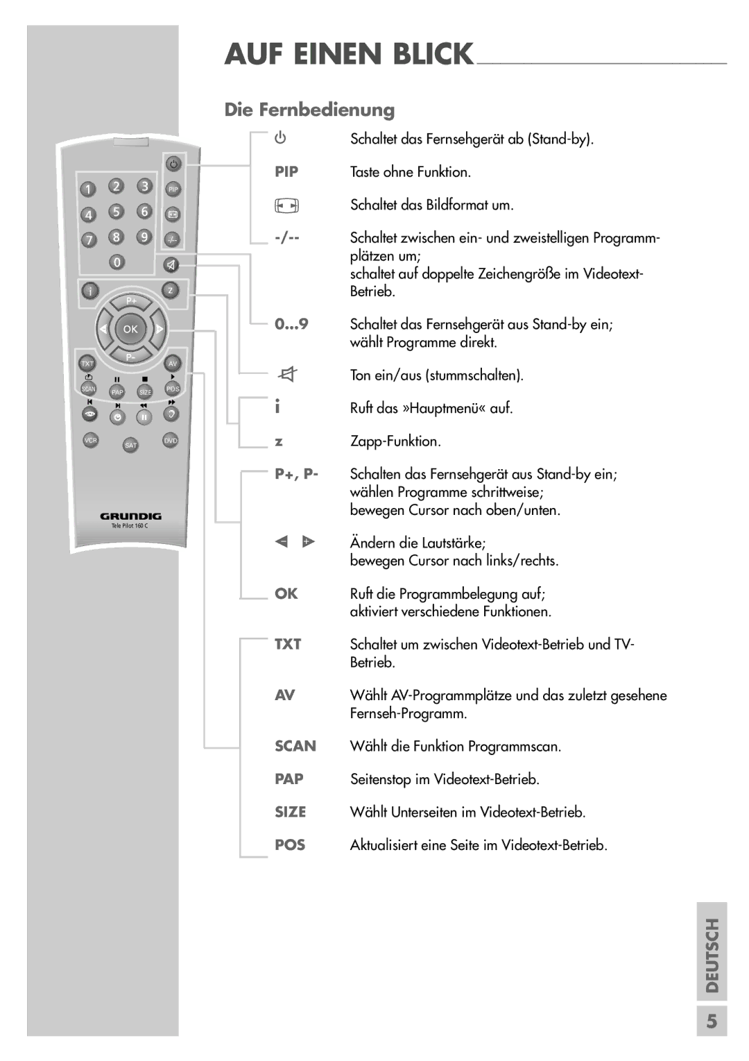 Grundig MFW 82-2410/7 Dolby, MF 72-2410/7 TOP, MFW 70-2410/7 Dolby manual Die Fernbedienung 