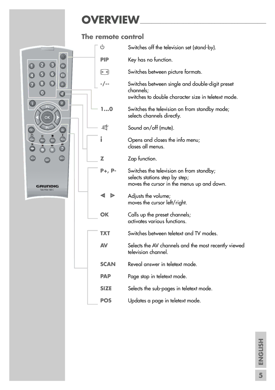 Grundig MFS 55-4601/8 manual Remote control, Pip 