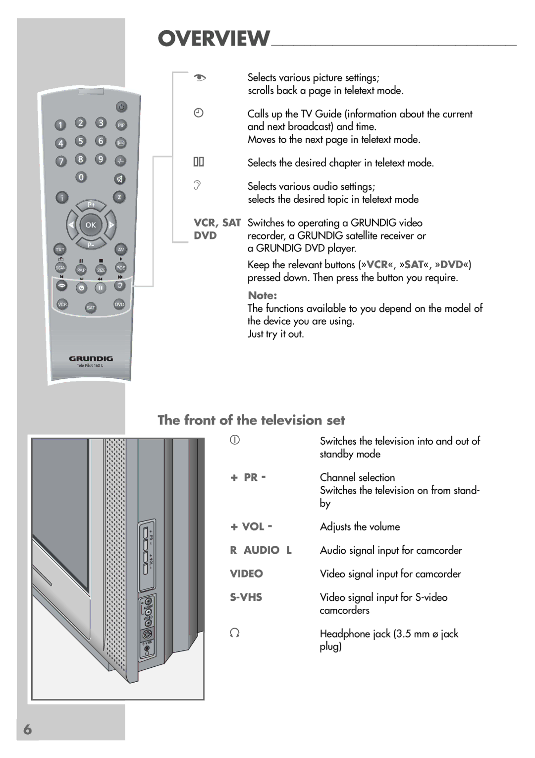 Grundig MFS 55-4601/8 manual Front of the television set, Vcr, Sat Dvd 