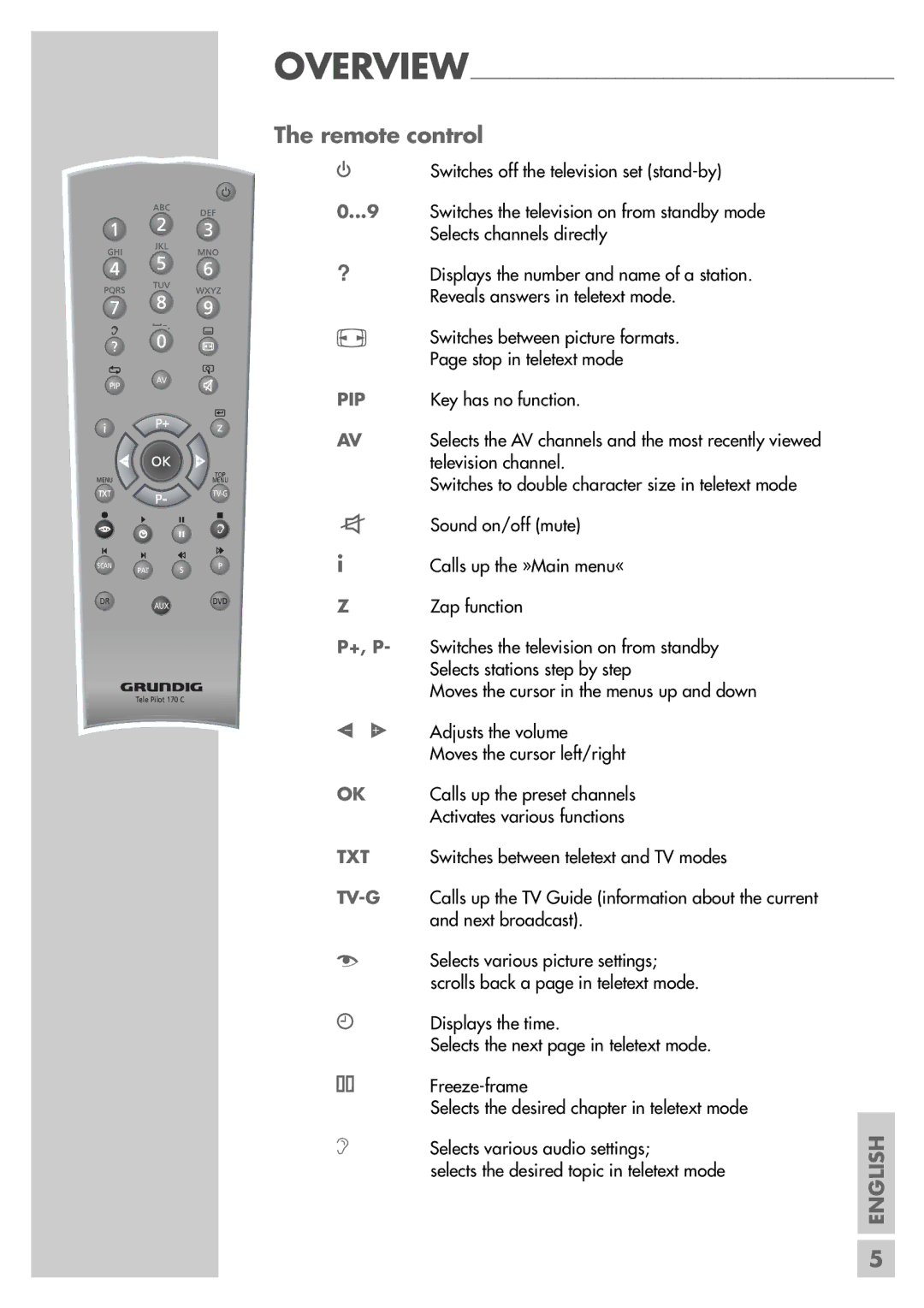 Grundig MFS 72-4610/8 TOP manual Remote control, Key has no function, Television channel 