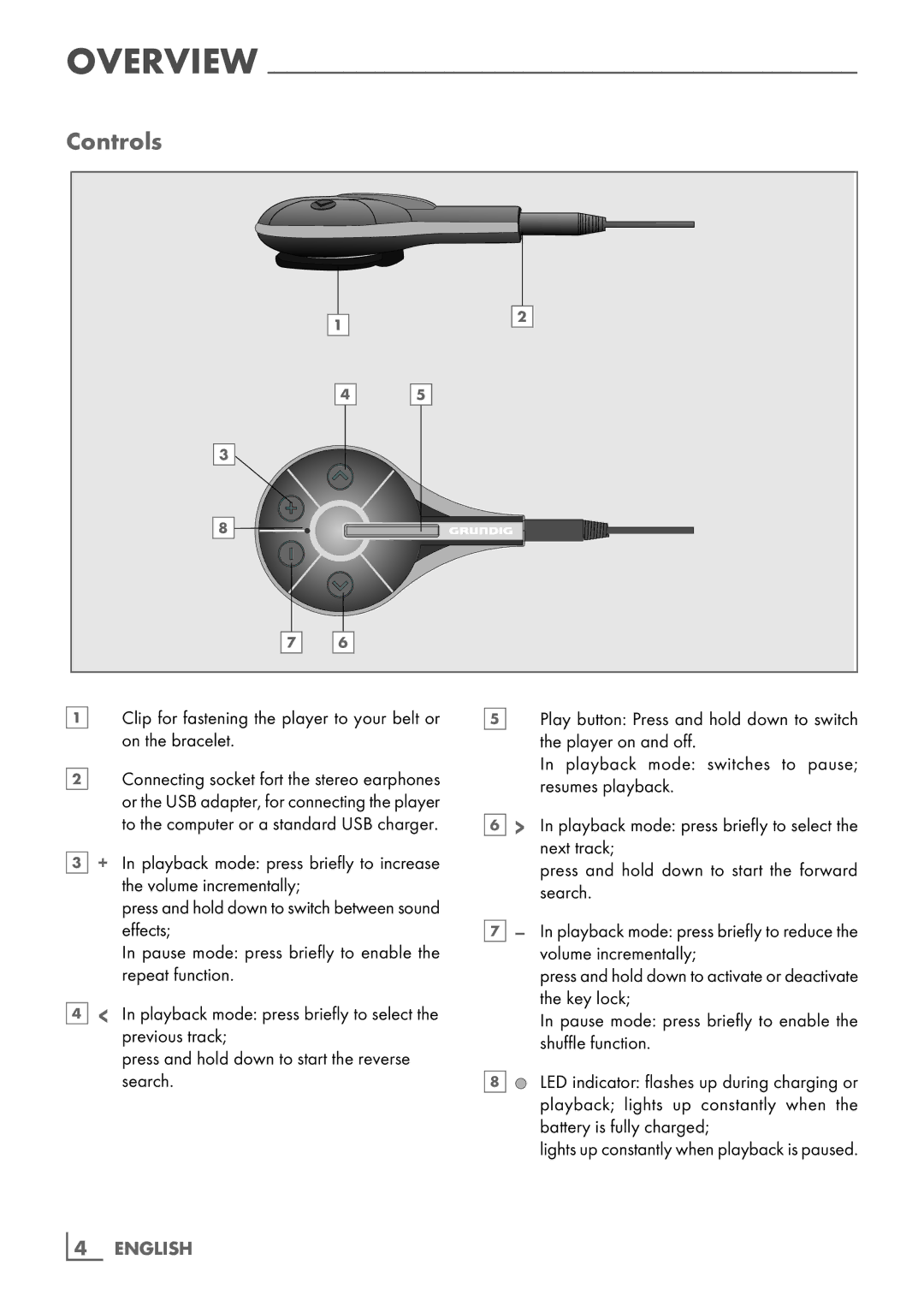 Grundig MPaxx 928 Hydrox manual Controls 