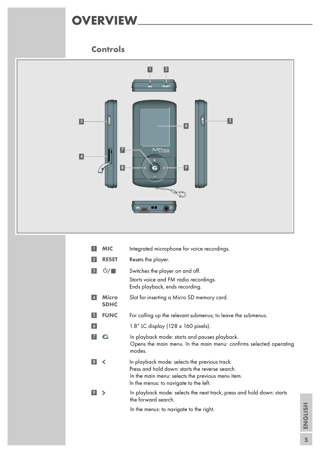 Grundig MPIXX 1000, MPIXX 1400, MPIXX 1100, MPIXX 1200 manual Controls, Sdhc Func 