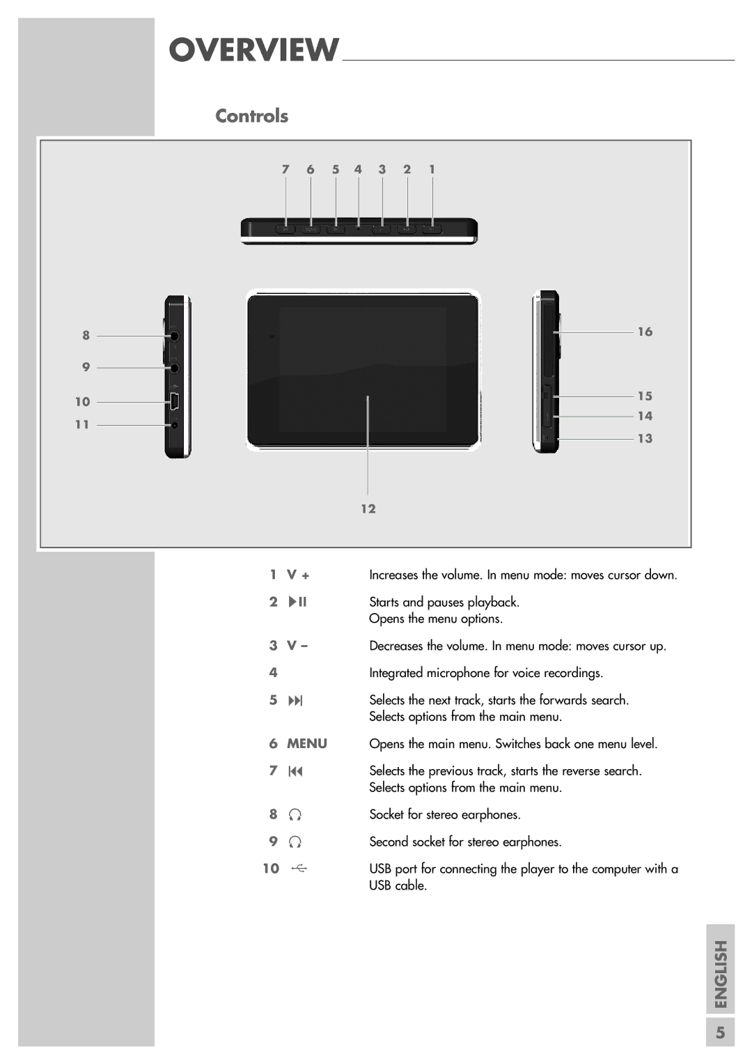 Grundig MPixx 4100 manual Controls, Menu 