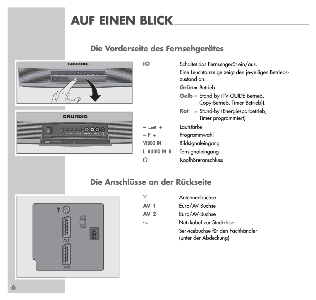 Grundig MW70-150/8 DOLBY manual Die Vorderseite des Fernsehgerätes, Die Anschlüsse an der Rückseite 