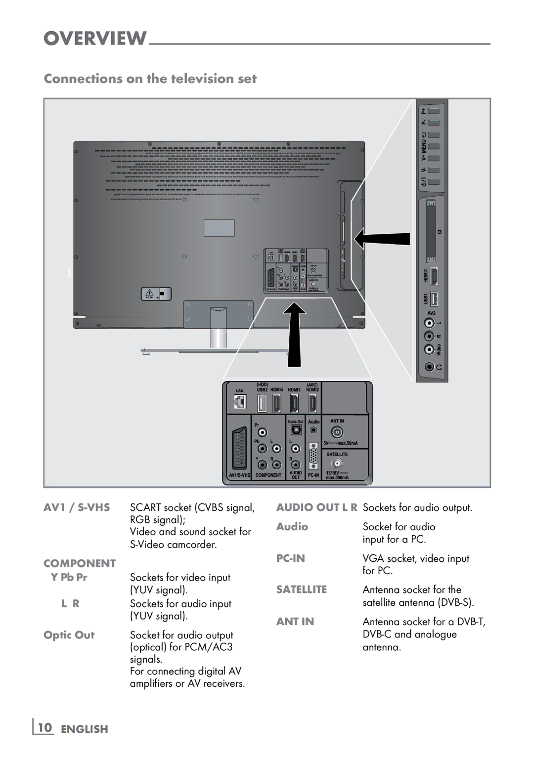 Grundig New York 32 CLE 9130 SL manual Connections on the television set, Optic Out, Audio, ­10 English 