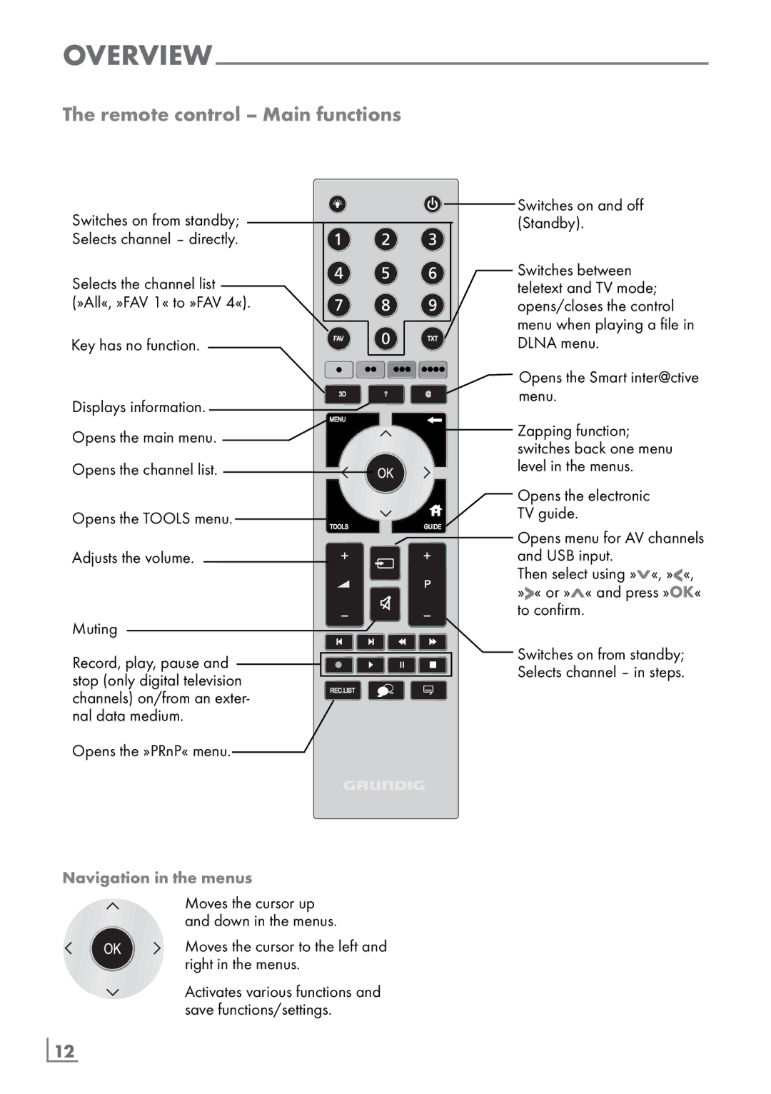 Grundig New York 32 CLE 9130 SL manual Remote control Main functions, Navigation in the menus, ­12 English 