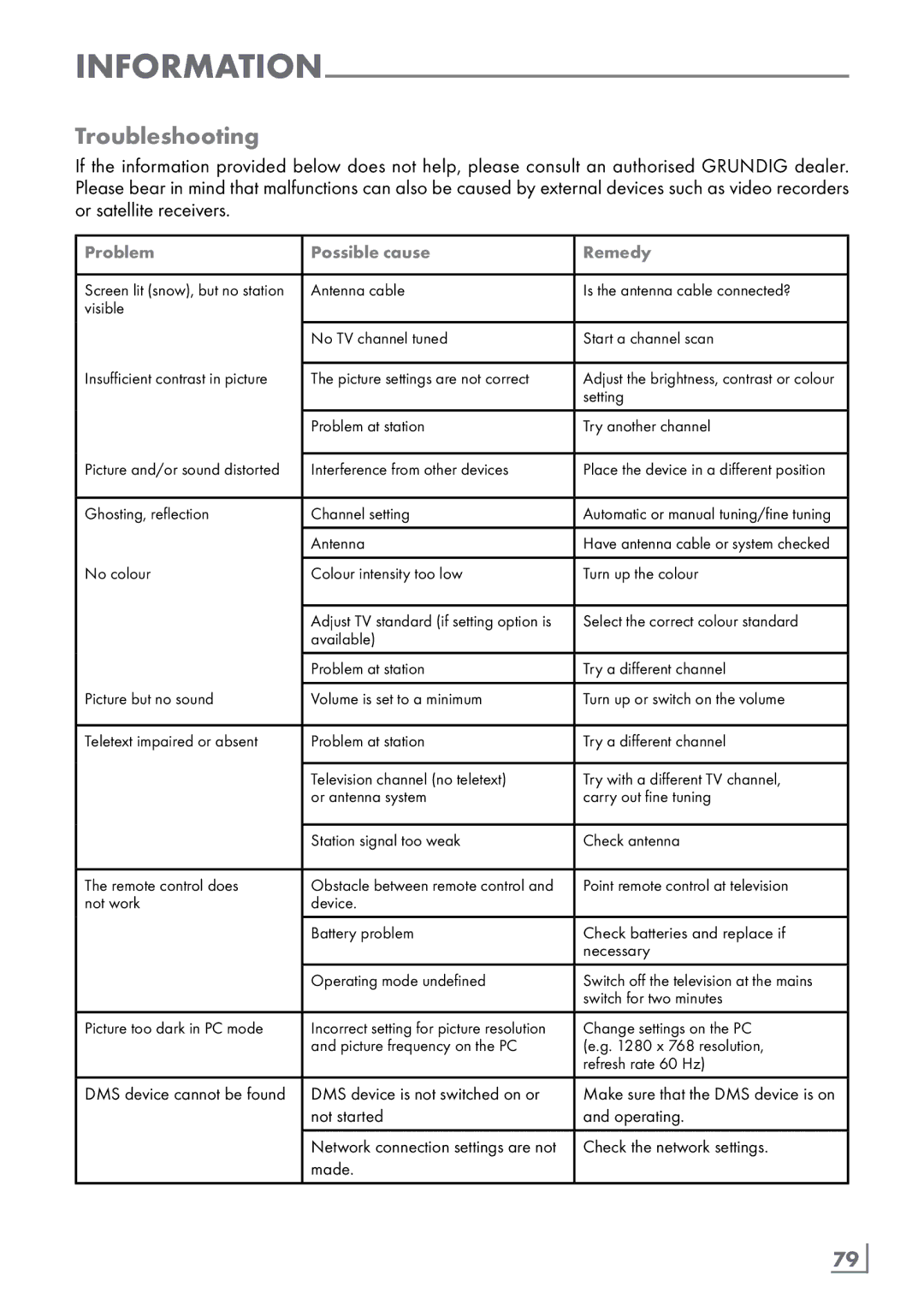 Grundig New York 32 CLE 9130 SL manual Troubleshooting, English ­79 