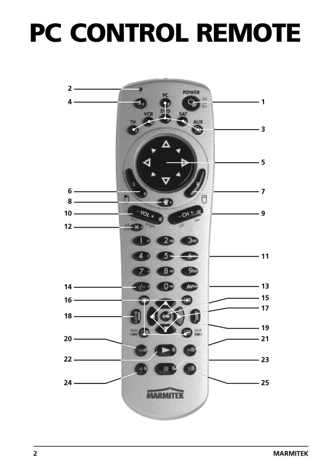 Grundig PC CONTROL owner manual PC Control Remote 