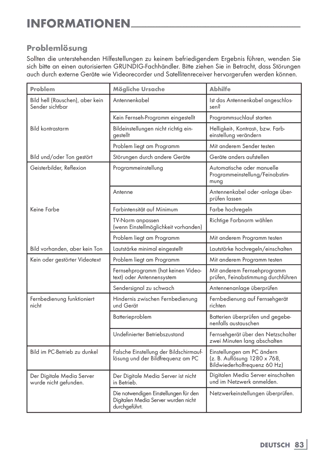 Grundig Rom 32 CLE 8130 BL manual Problemlösung, Deutsch 83­ 