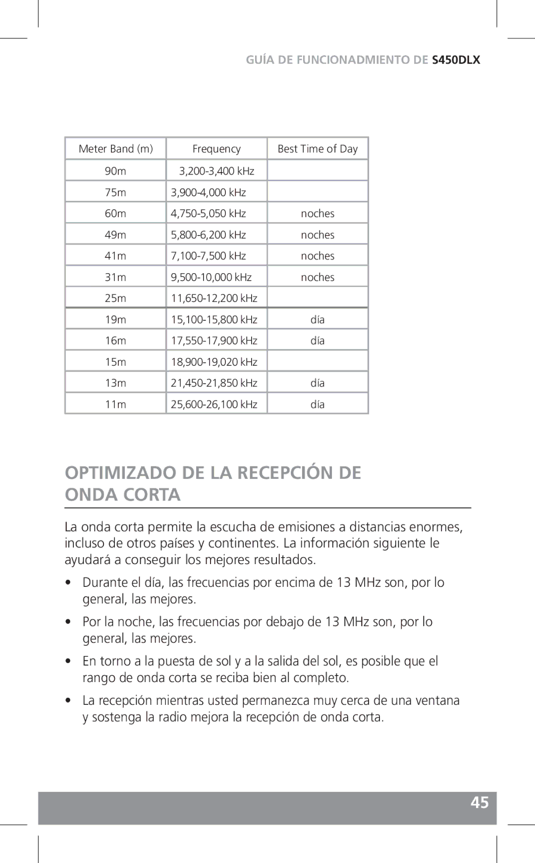 Grundig S450DLX owner manual Optimizado DE LA Recepción DE Onda Corta 