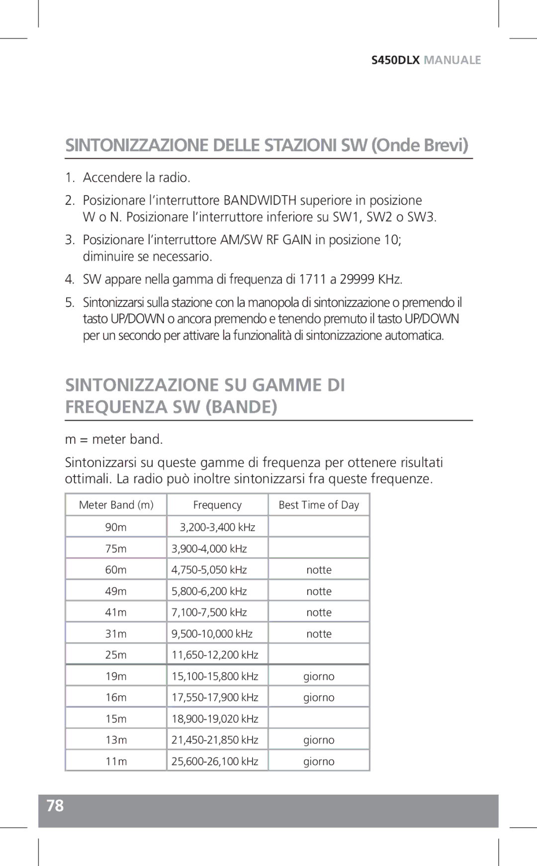 Grundig S450DLX Sintonizzazione Delle Stazioni SW Onde Brevi, Sintonizzazione SU Gamme DI Frequenza SW Bande, = meter band 