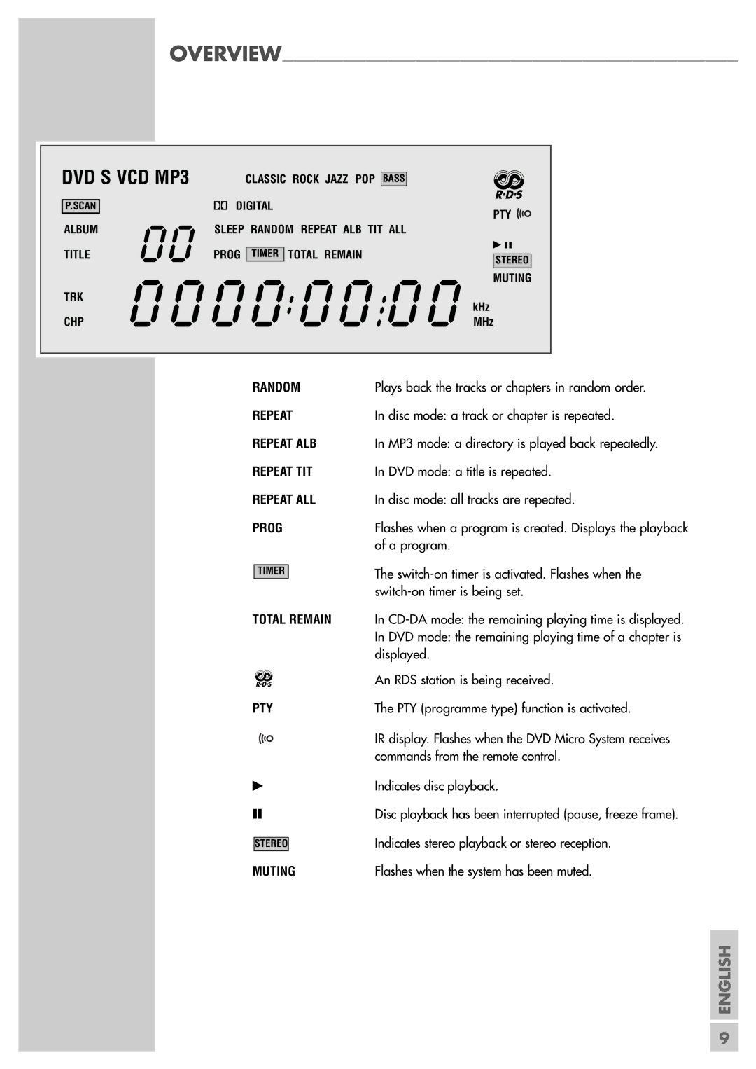 Grundig Scenos UMS 4400 DVD manual Random 