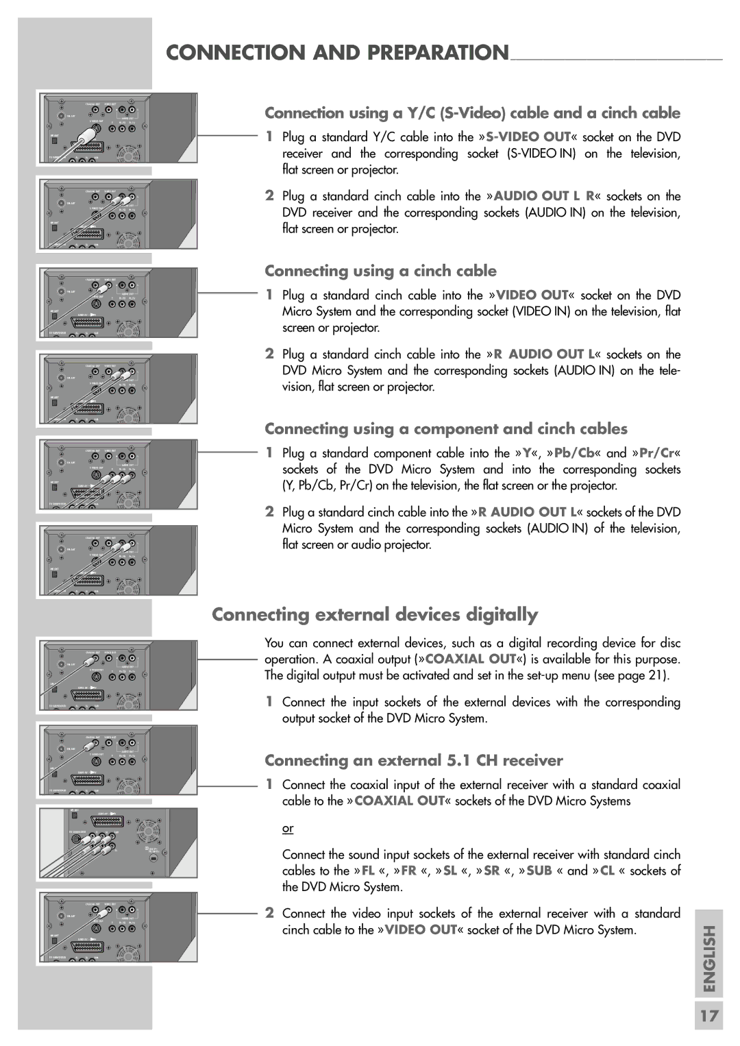 Grundig Scenos UMS 6400 DVD manual Connecting external devices digitally, Connecting an external 5.1 CH receiver 