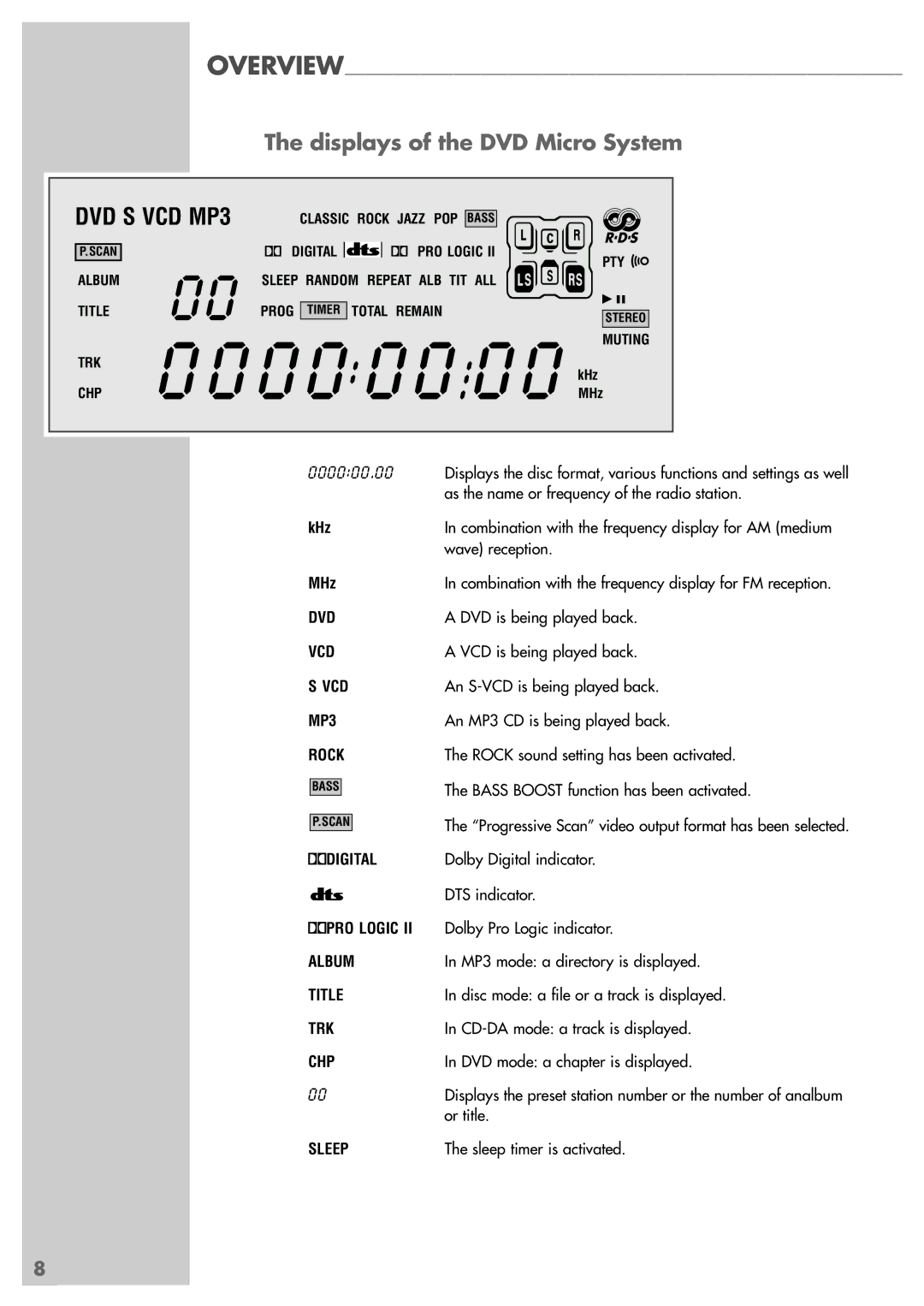 Grundig Scenos UMS 6400 DVD manual DVD S VCD MP3, Displays of the DVD Micro System 