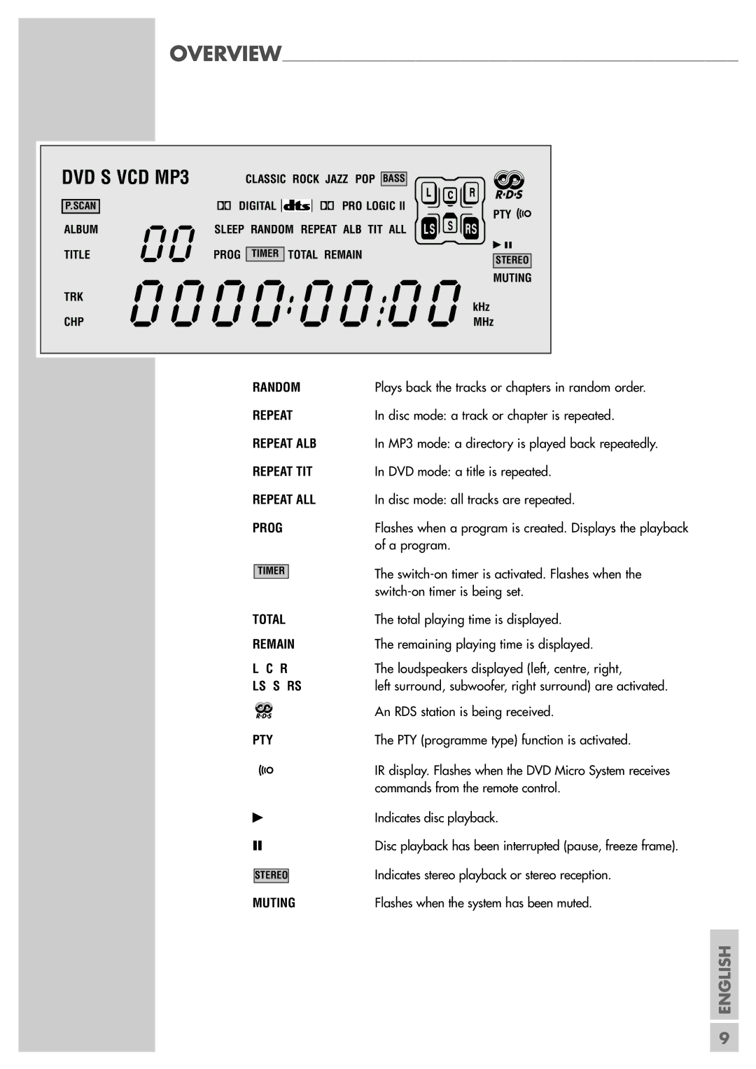 Grundig Scenos UMS 6400 DVD manual Random 