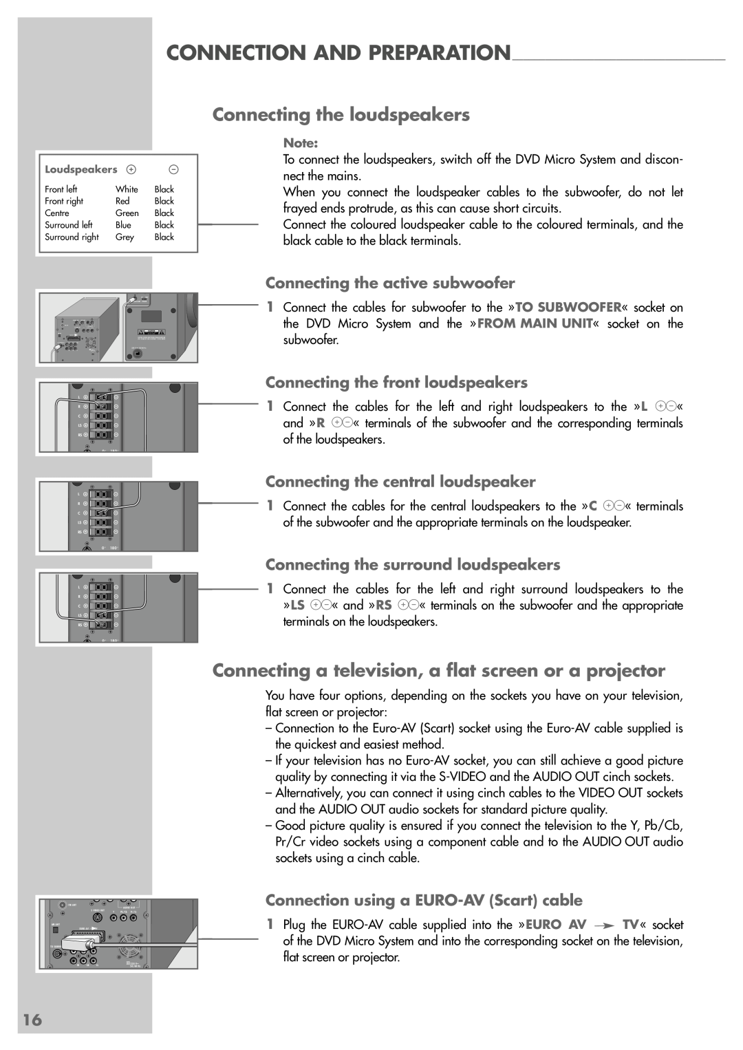 Grundig Scenos UMS 6400 DVD manual Connecting the loudspeakers, Connecting a television, a flat screen or a projector 