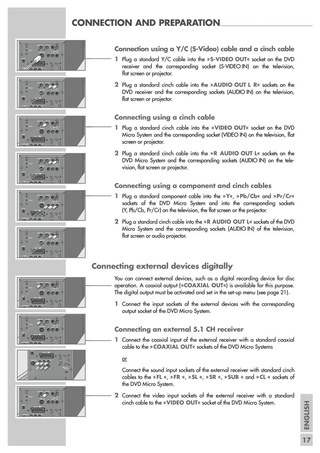 Grundig Scenos UMS 6400 DVD manual Connecting external devices digitally, Connecting an external 5.1 CH receiver, English 