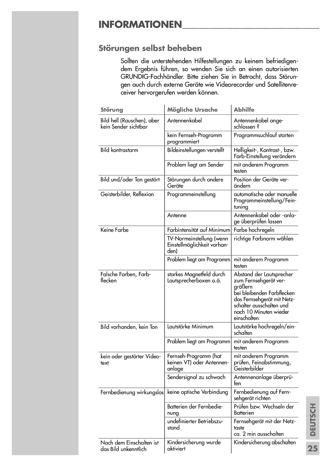 Grundig Sedance 70 manual Störungen selbst beheben, Störung Mögliche Ursache Abhilfe 