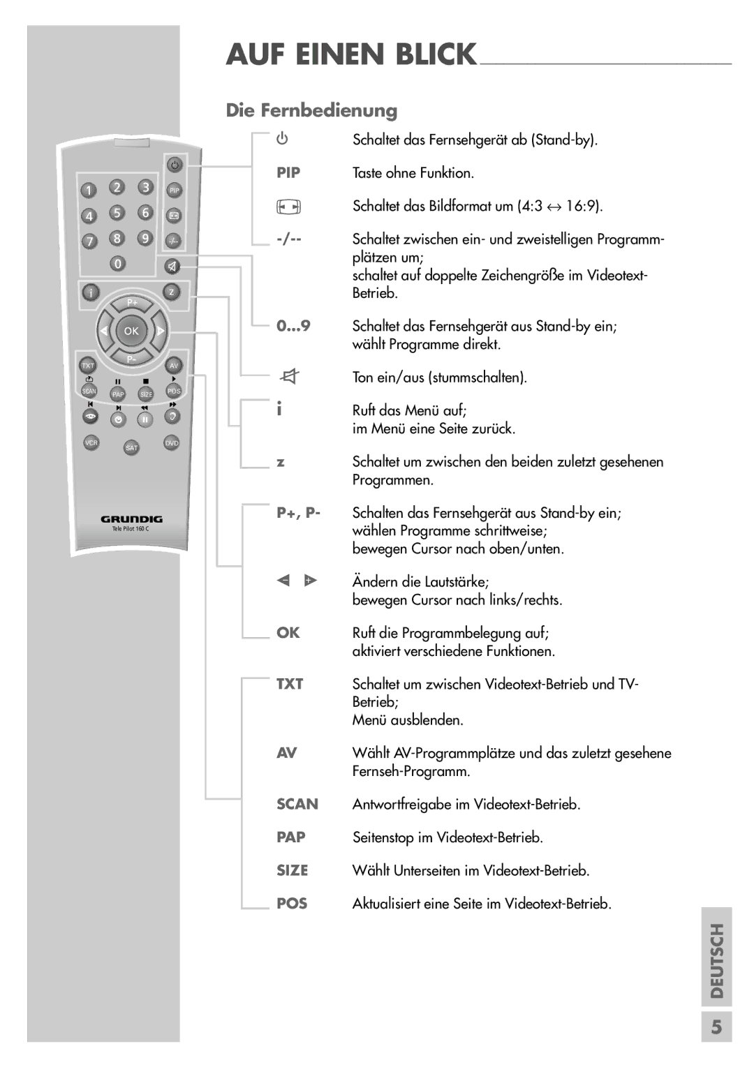 Grundig Sedance 70 manual Die Fernbedienung 