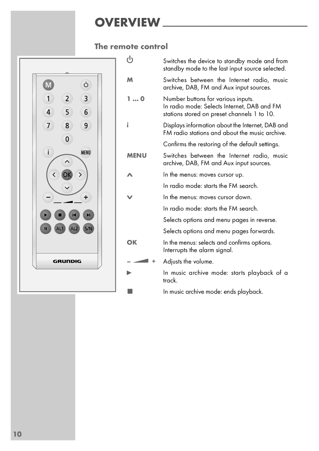 Grundig Sonoclock 890 WEB Remote control, Number buttons for various inputs, Conﬁrms the restoring of the default settings 