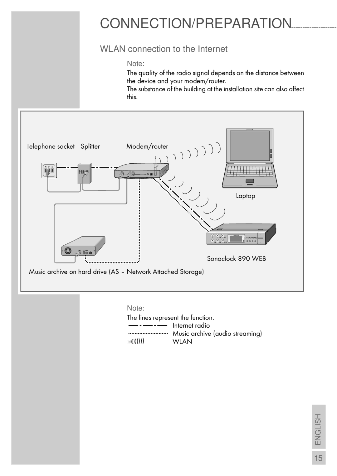 Grundig Sonoclock 890 WEB manual Wlan connection to the Internet, Music archive audio streaming Wlan 