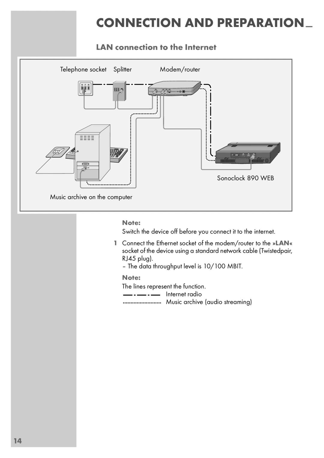 Grundig Sonoclock 890 WEB manual Connection And Preparation, LAN connection to the Internet 