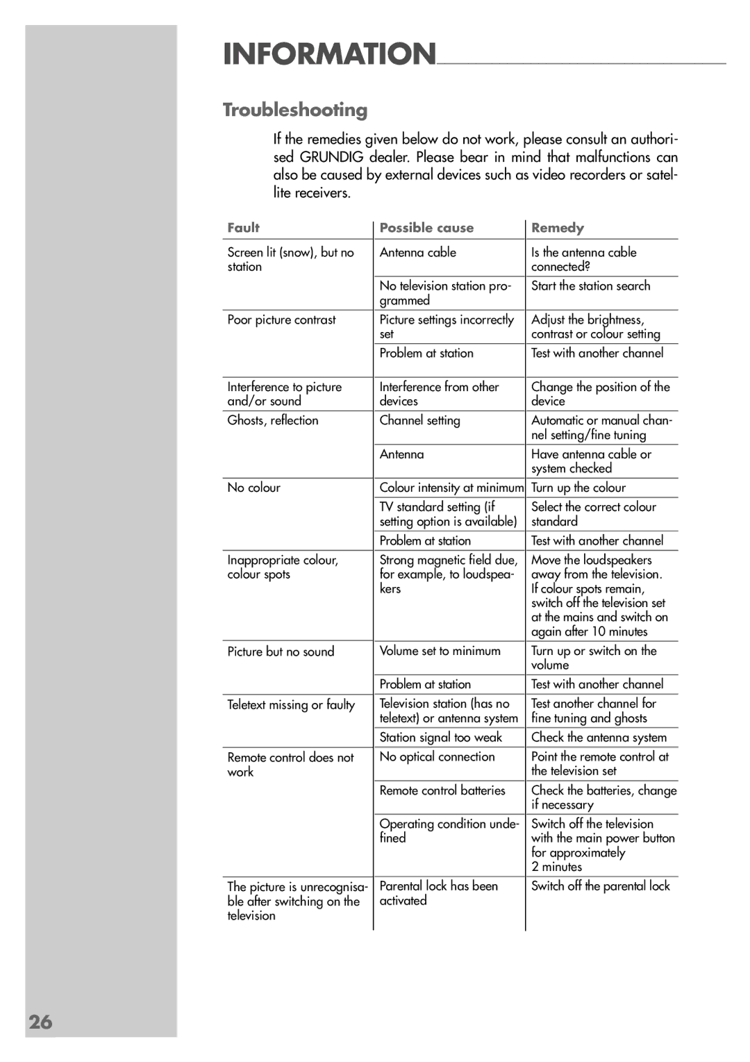 Grundig ST 55-2502/5 TOP manual Troubleshooting, Fault 