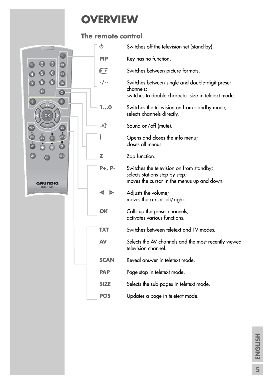 Grundig ST 55-2502/5 TOP manual Remote control, Pip 