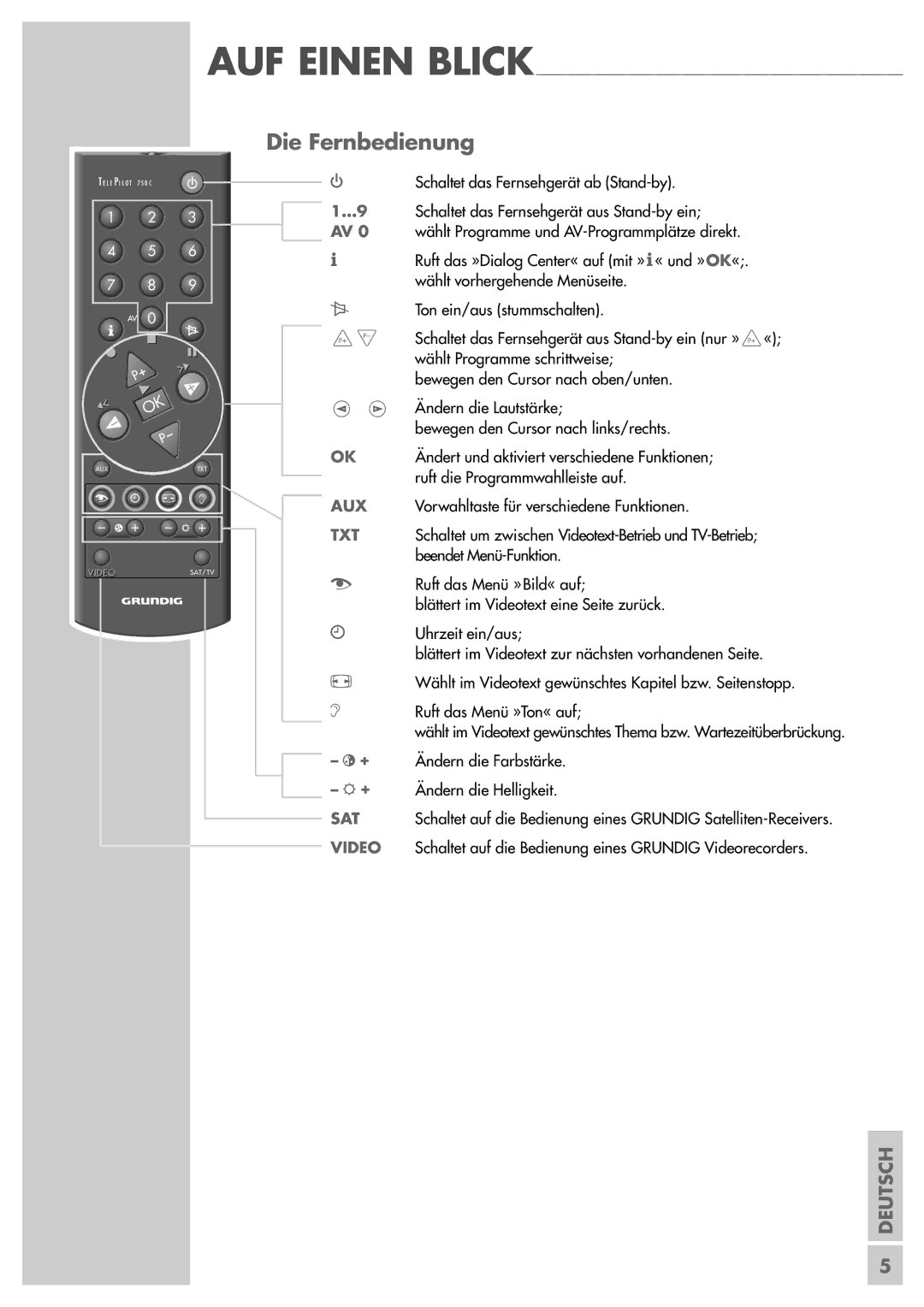 Grundig ST 55-839 manual Die Fernbedienung, Txt 