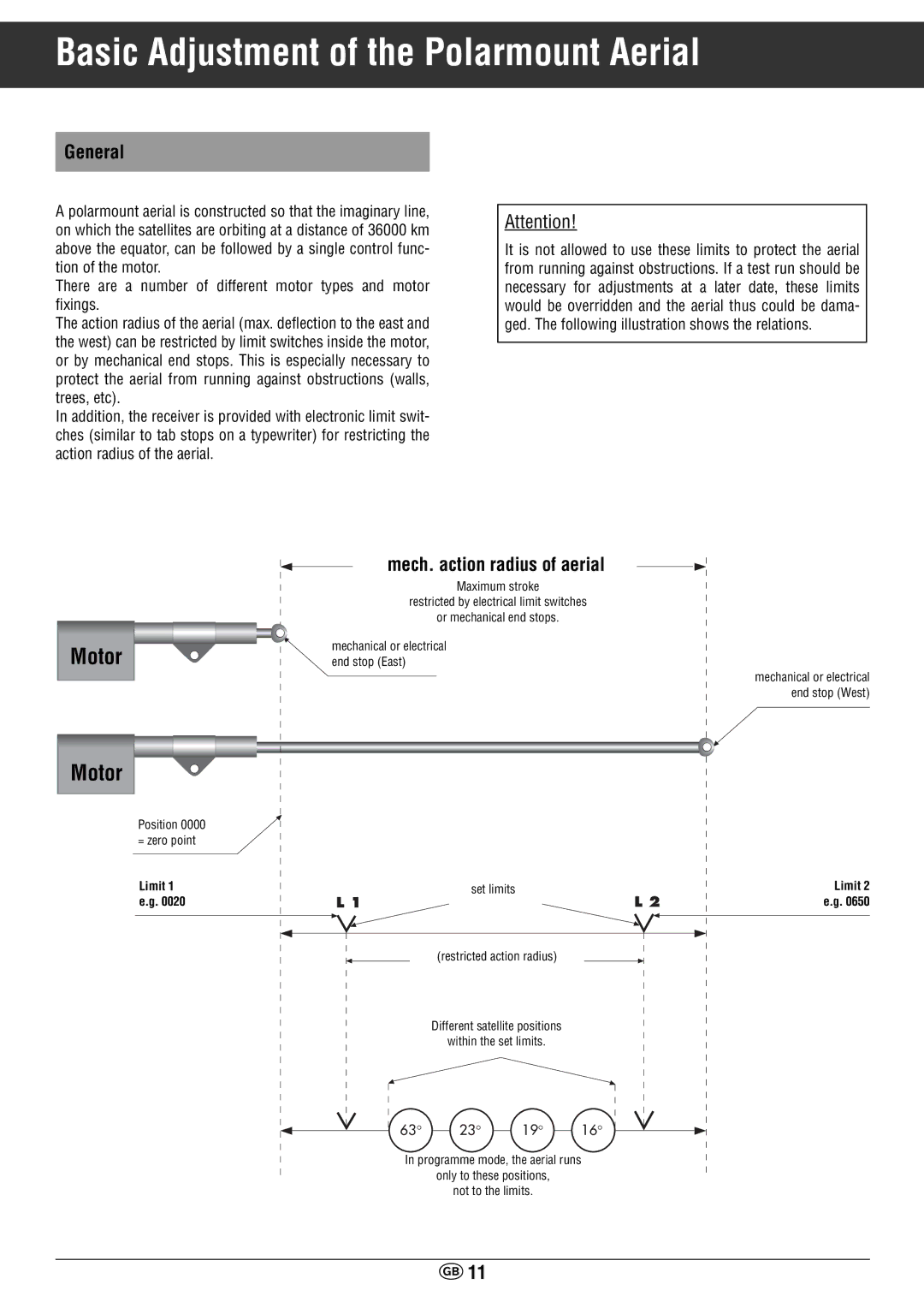 Grundig STR 400 AP manual Basic Adjustment of the Polarmount Aerial, Mech. action radius of aerial Motor 