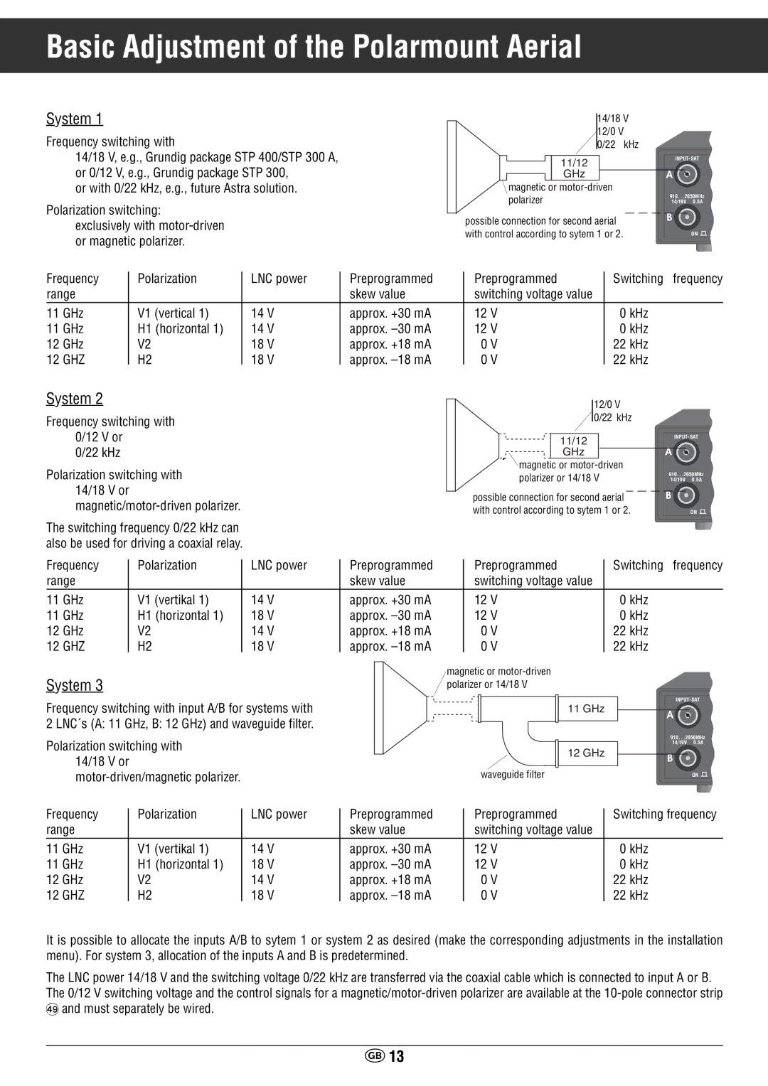 Grundig STR 400 AP Frequency switching with, Or 0/12 V, e.g., Grundig package STP, Polarization switching, 14/18 V or 