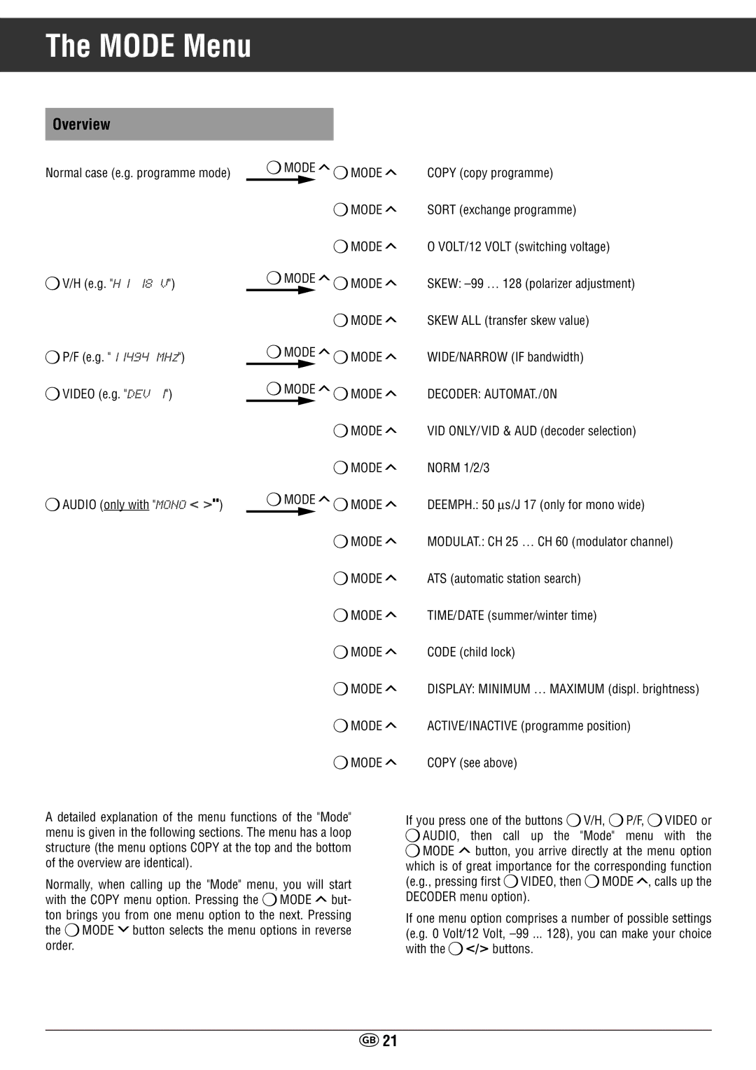 Grundig STR 400 AP manual Mode Menu, Overview 