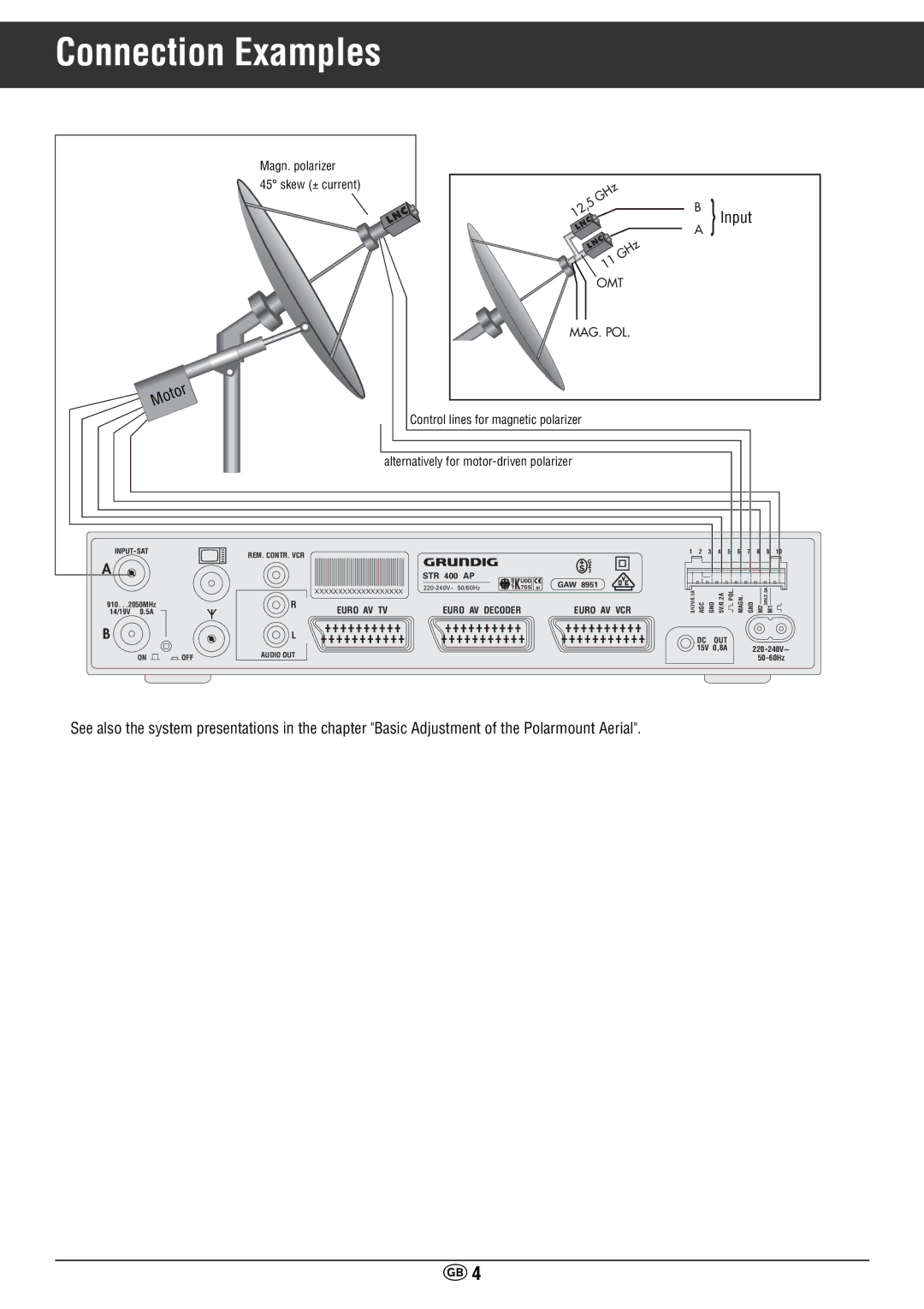 Grundig STR 400 AP manual Connection Examples, BA Input 