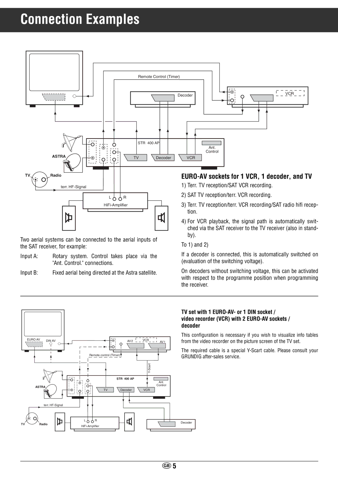 Grundig STR 400 AP manual EURO-AV sockets for 1 VCR, 1 decoder, and TV 