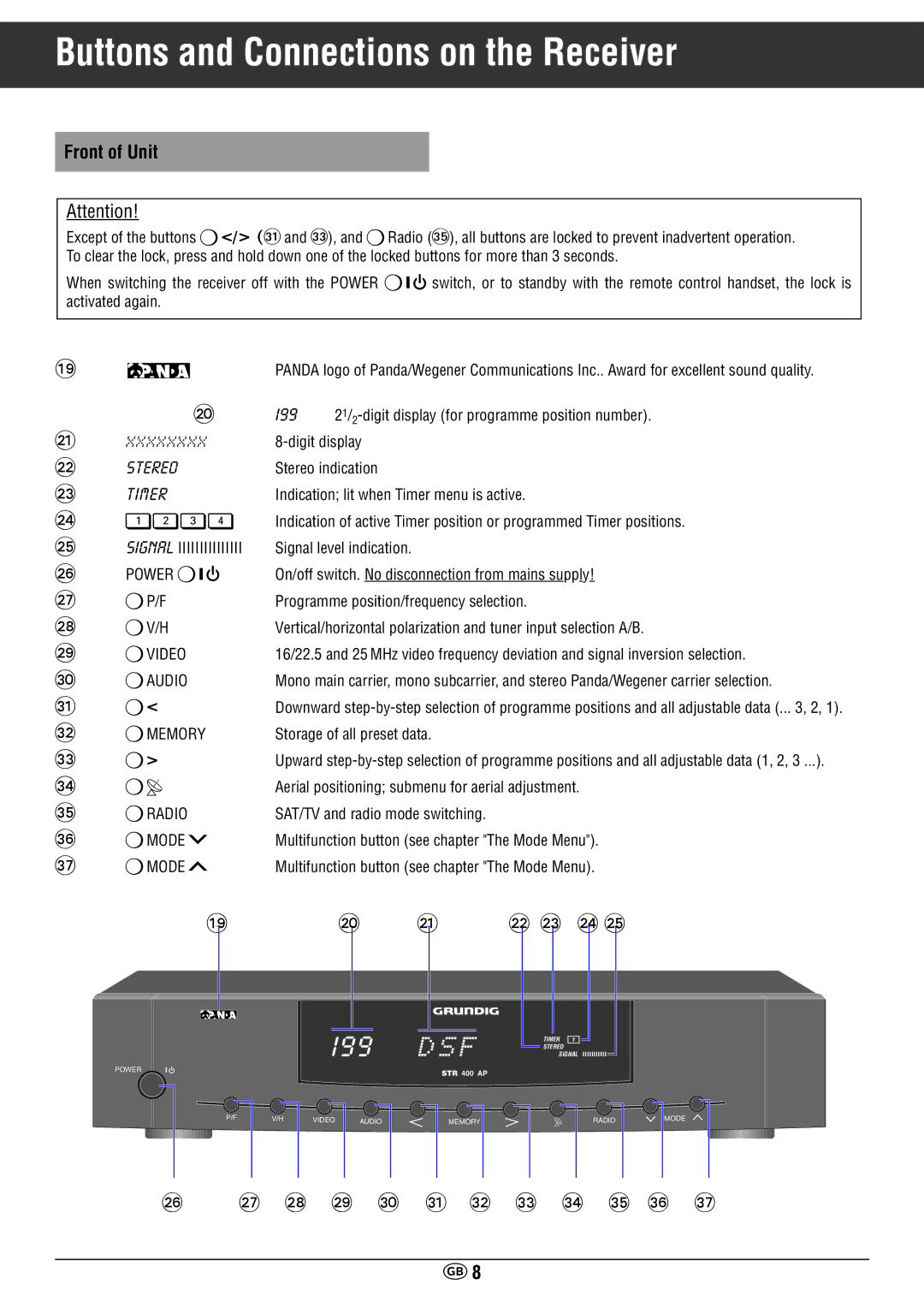 Grundig STR 400 AP manual Buttons and Connections on the Receiver, Front of Unit, ¢ P/F ¢ V/H 