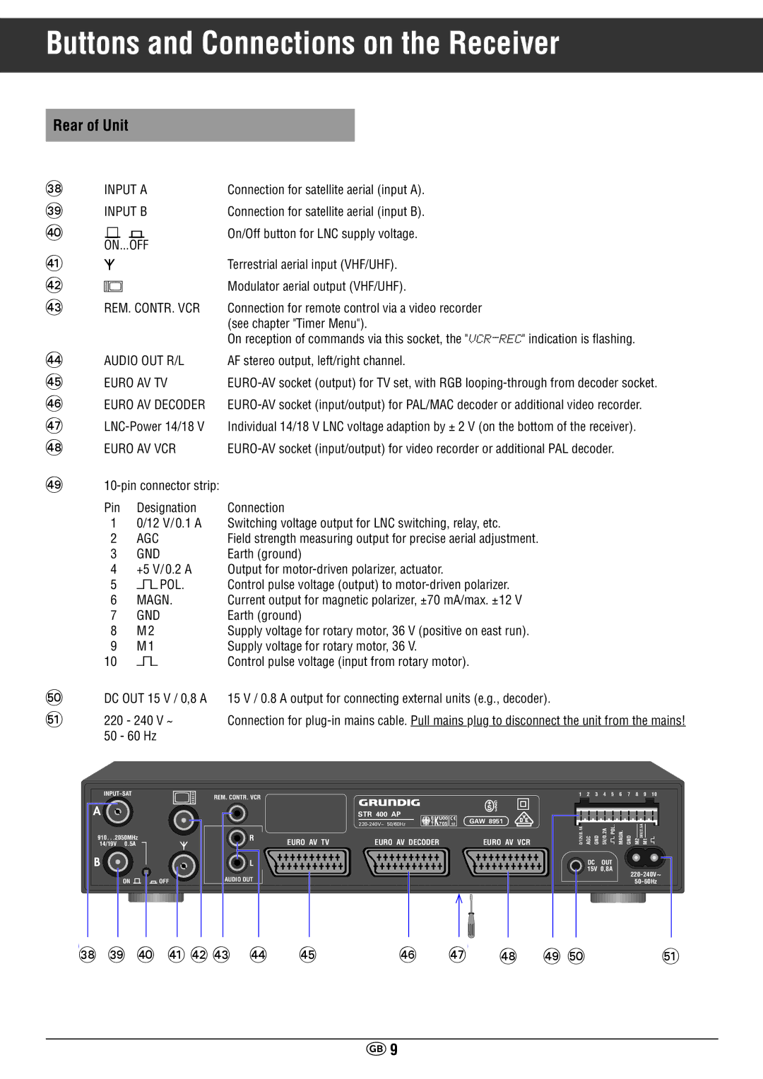 Grundig STR 400 AP manual Rear of Unit, LNC-Power 14/18, Pin Designation, +5 V/0.2 a, 50 60 Hz 