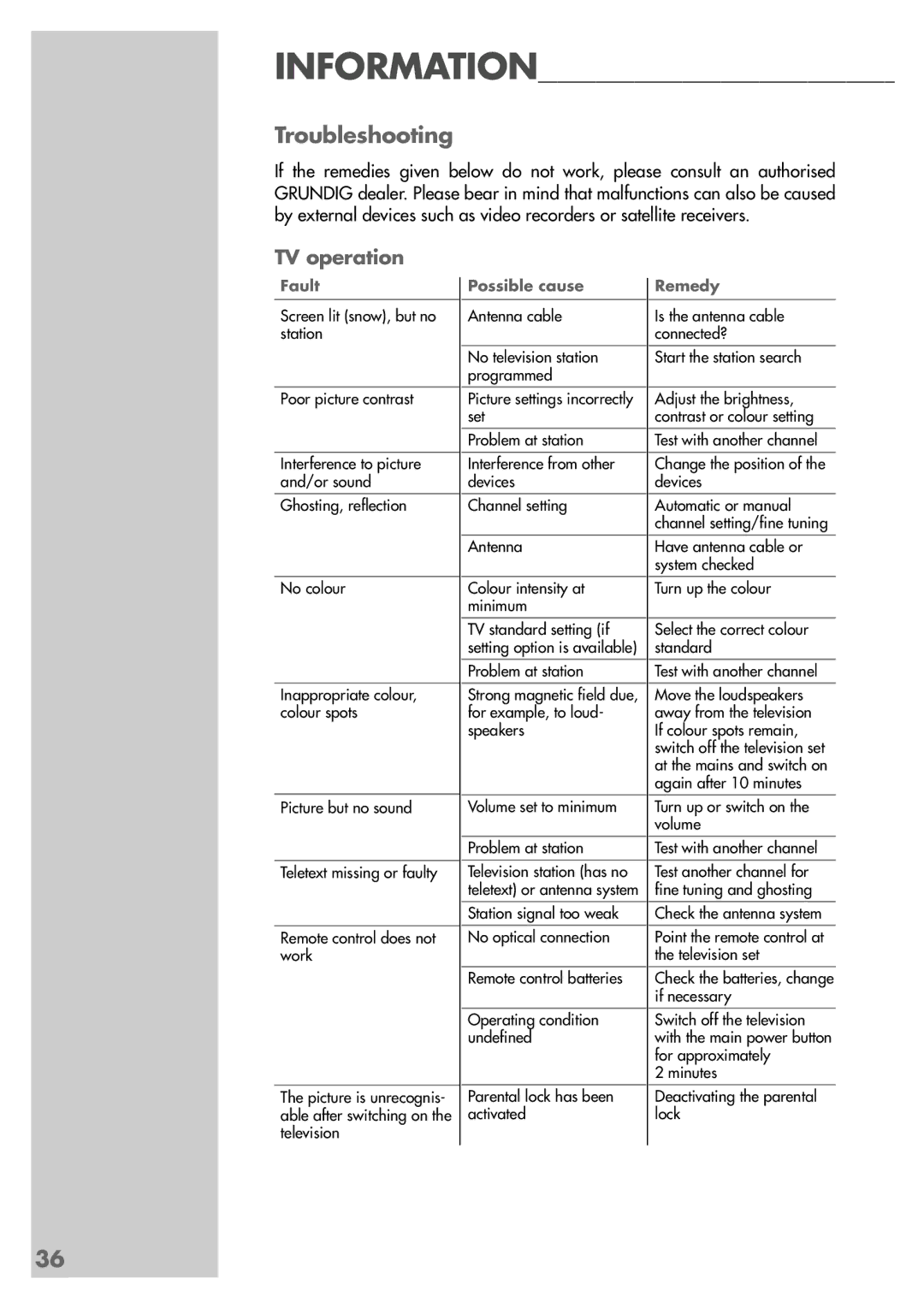 Grundig TVD 40-2501 manual Troubleshooting, Fault 