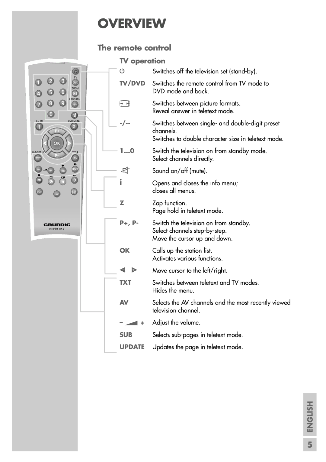 Grundig TVD 40-2501 manual Remote control, TV operation 