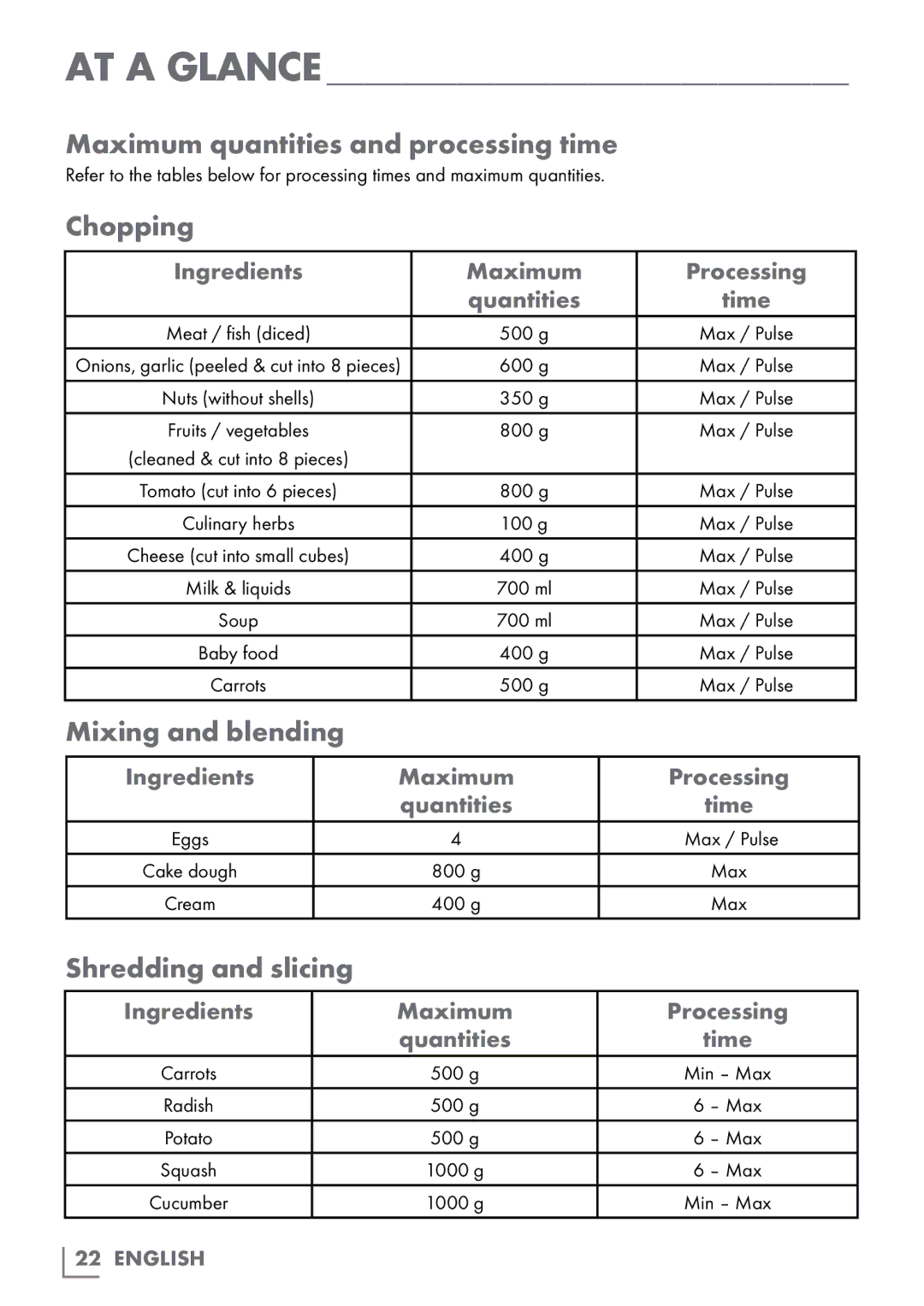 Grundig UM 8050 manual Maximum quantities and processing time, Chopping, Mixing and blending, Shredding and slicing 