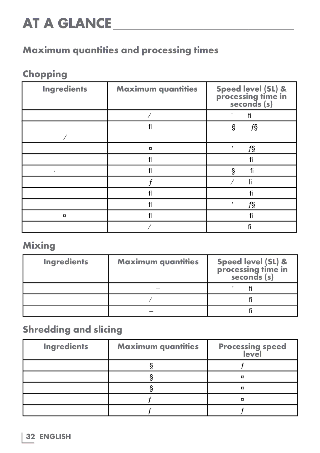 Grundig UM 9050 manual Maximum quantities and processing times, Chopping, Mixing, Shredding and slicing 