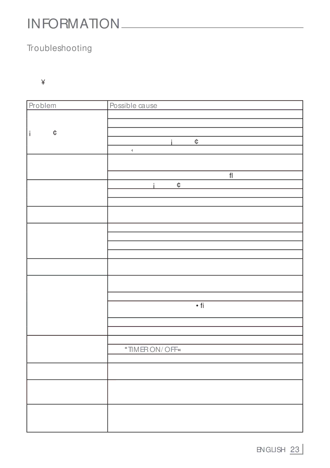 Grundig UMS 2020 manual Troubleshooting, English 23­ 