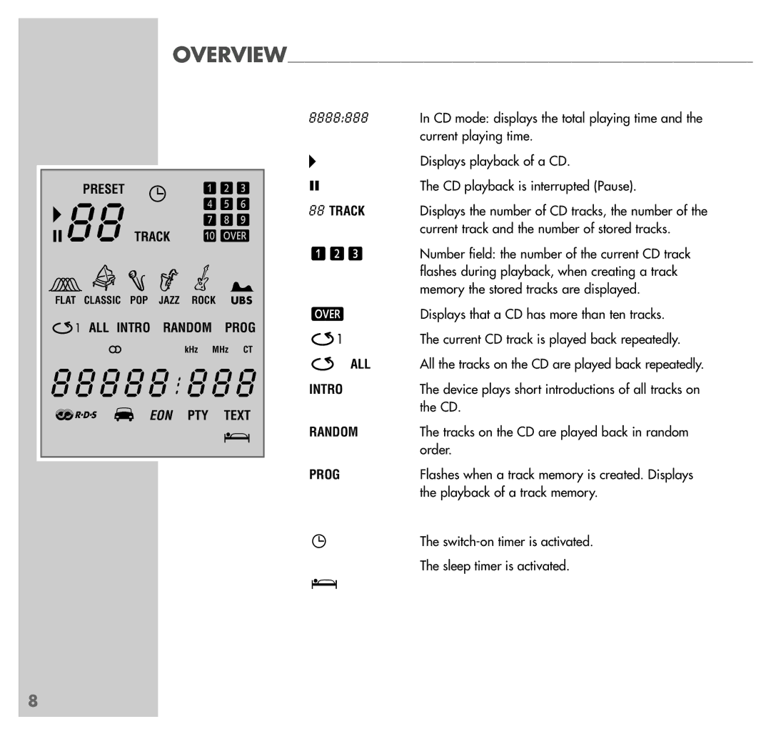 Grundig UMS 4100 manual ALL Intro Random Prog 