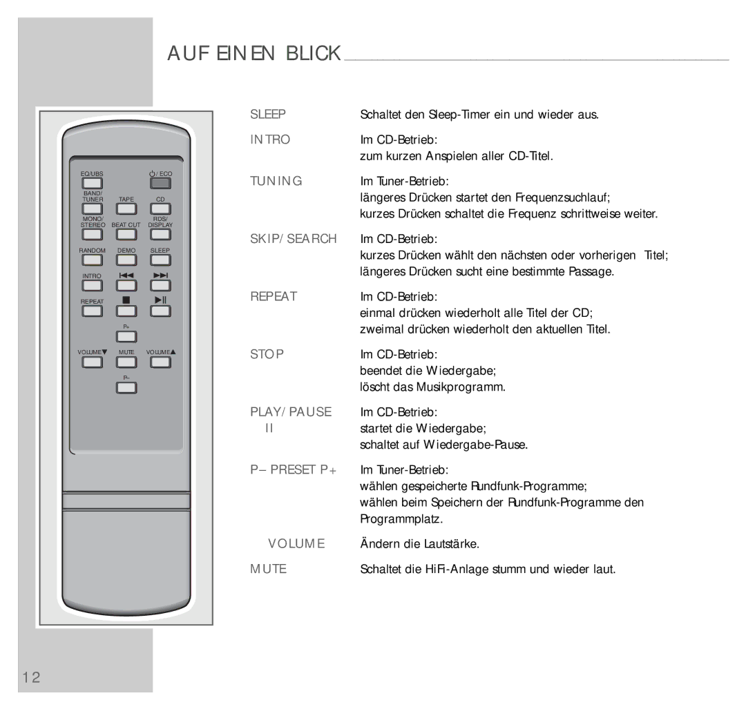 Grundig UMS 4200 manual Sleep, Intro, Repeat Stop PLAY/PAUSE Preset P+ Volume Mute 