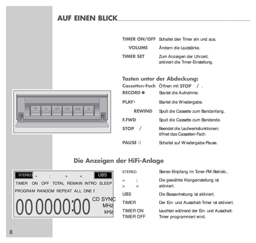 Grundig UMS 4200 manual Die Anzeigen der HiFi-Anlage, Tasten unter der Abdeckung, Record, Play, Rewind 