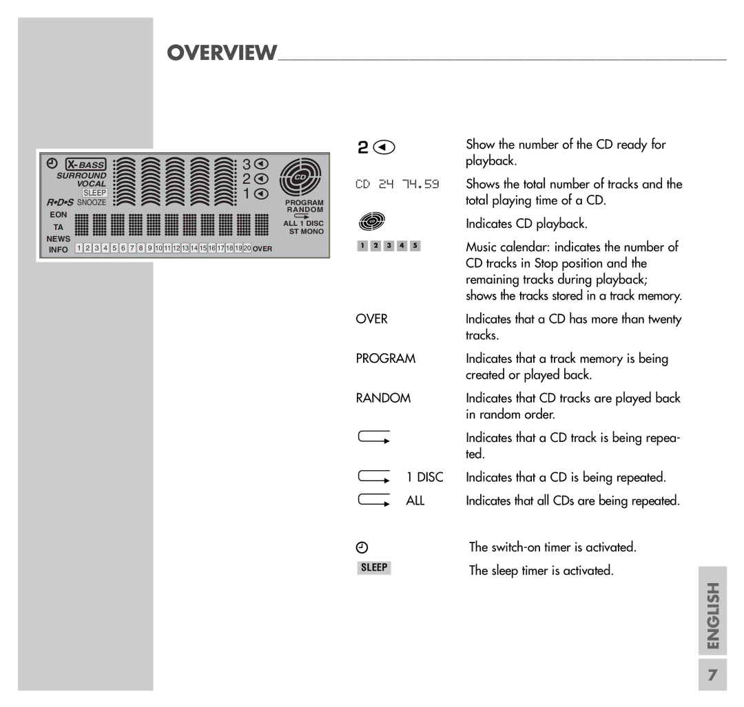 Grundig UMS 5101 CDC manual Over 